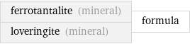 ferrotantalite (mineral) loveringite (mineral) | formula