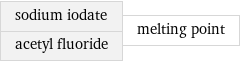 sodium iodate acetyl fluoride | melting point