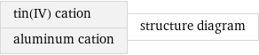 tin(IV) cation aluminum cation | structure diagram
