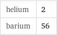 helium | 2 barium | 56