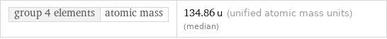 group 4 elements | atomic mass | 134.86 u (unified atomic mass units) (median)