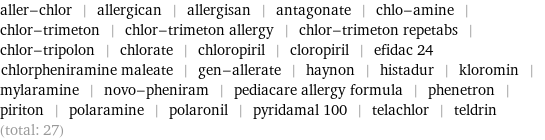 aller-chlor | allergican | allergisan | antagonate | chlo-amine | chlor-trimeton | chlor-trimeton allergy | chlor-trimeton repetabs | chlor-tripolon | chlorate | chloropiril | cloropiril | efidac 24 chlorpheniramine maleate | gen-allerate | haynon | histadur | kloromin | mylaramine | novo-pheniram | pediacare allergy formula | phenetron | piriton | polaramine | polaronil | pyridamal 100 | telachlor | teldrin (total: 27)