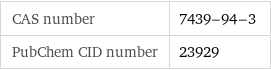 CAS number | 7439-94-3 PubChem CID number | 23929