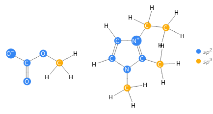 Orbital hybridization Structure diagram