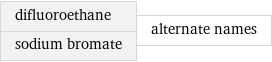 difluoroethane sodium bromate | alternate names