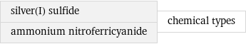 silver(I) sulfide ammonium nitroferricyanide | chemical types