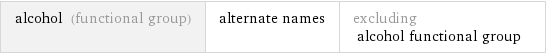 alcohol (functional group) | alternate names | excluding alcohol functional group