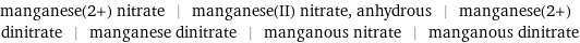 manganese(2+) nitrate | manganese(II) nitrate, anhydrous | manganese(2+) dinitrate | manganese dinitrate | manganous nitrate | manganous dinitrate