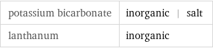 potassium bicarbonate | inorganic | salt lanthanum | inorganic