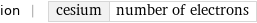 ion | cesium | number of electrons