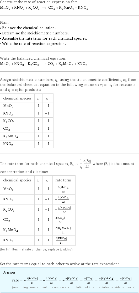 Construct the rate of reaction expression for: MnO_2 + KNO_3 + K_2CO_3 ⟶ CO_2 + K_2MnO_4 + KNO_2 Plan: • Balance the chemical equation. • Determine the stoichiometric numbers. • Assemble the rate term for each chemical species. • Write the rate of reaction expression. Write the balanced chemical equation: MnO_2 + KNO_3 + K_2CO_3 ⟶ CO_2 + K_2MnO_4 + KNO_2 Assign stoichiometric numbers, ν_i, using the stoichiometric coefficients, c_i, from the balanced chemical equation in the following manner: ν_i = -c_i for reactants and ν_i = c_i for products: chemical species | c_i | ν_i MnO_2 | 1 | -1 KNO_3 | 1 | -1 K_2CO_3 | 1 | -1 CO_2 | 1 | 1 K_2MnO_4 | 1 | 1 KNO_2 | 1 | 1 The rate term for each chemical species, B_i, is 1/ν_i(Δ[B_i])/(Δt) where [B_i] is the amount concentration and t is time: chemical species | c_i | ν_i | rate term MnO_2 | 1 | -1 | -(Δ[MnO2])/(Δt) KNO_3 | 1 | -1 | -(Δ[KNO3])/(Δt) K_2CO_3 | 1 | -1 | -(Δ[K2CO3])/(Δt) CO_2 | 1 | 1 | (Δ[CO2])/(Δt) K_2MnO_4 | 1 | 1 | (Δ[K2MnO4])/(Δt) KNO_2 | 1 | 1 | (Δ[KNO2])/(Δt) (for infinitesimal rate of change, replace Δ with d) Set the rate terms equal to each other to arrive at the rate expression: Answer: |   | rate = -(Δ[MnO2])/(Δt) = -(Δ[KNO3])/(Δt) = -(Δ[K2CO3])/(Δt) = (Δ[CO2])/(Δt) = (Δ[K2MnO4])/(Δt) = (Δ[KNO2])/(Δt) (assuming constant volume and no accumulation of intermediates or side products)