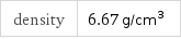 density | 6.67 g/cm^3