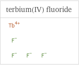 Structure diagrams