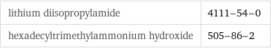 lithium diisopropylamide | 4111-54-0 hexadecyltrimethylammonium hydroxide | 505-86-2