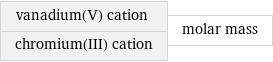 vanadium(V) cation chromium(III) cation | molar mass