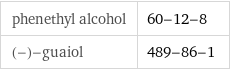 phenethyl alcohol | 60-12-8 (-)-guaiol | 489-86-1