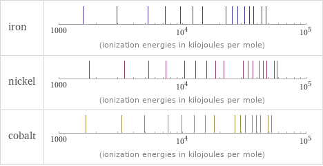 Reactivity