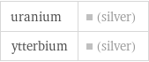uranium | (silver) ytterbium | (silver)