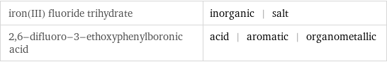 iron(III) fluoride trihydrate | inorganic | salt 2, 6-difluoro-3-ethoxyphenylboronic acid | acid | aromatic | organometallic