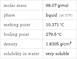molar mass | 98.07 g/mol phase | liquid (at STP) melting point | 10.371 °C boiling point | 279.6 °C density | 1.8305 g/cm^3 solubility in water | very soluble