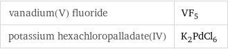 vanadium(V) fluoride | VF_5 potassium hexachloropalladate(IV) | K_2PdCl_6