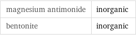 magnesium antimonide | inorganic bentonite | inorganic