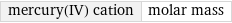 mercury(IV) cation | molar mass