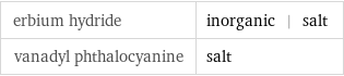 erbium hydride | inorganic | salt vanadyl phthalocyanine | salt