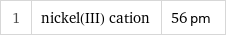1 | nickel(III) cation | 56 pm