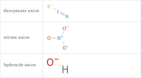 Structure diagrams