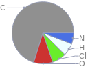 Mass fraction pie chart