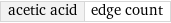 acetic acid | edge count