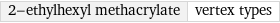 2-ethylhexyl methacrylate | vertex types