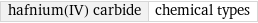 hafnium(IV) carbide | chemical types