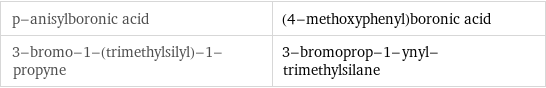 p-anisylboronic acid | (4-methoxyphenyl)boronic acid 3-bromo-1-(trimethylsilyl)-1-propyne | 3-bromoprop-1-ynyl-trimethylsilane