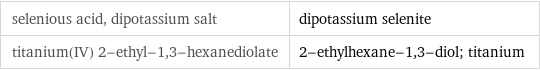 selenious acid, dipotassium salt | dipotassium selenite titanium(IV) 2-ethyl-1, 3-hexanediolate | 2-ethylhexane-1, 3-diol; titanium