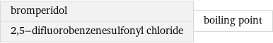 bromperidol 2, 5-difluorobenzenesulfonyl chloride | boiling point