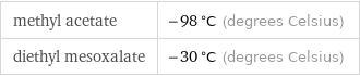 methyl acetate | -98 °C (degrees Celsius) diethyl mesoxalate | -30 °C (degrees Celsius)