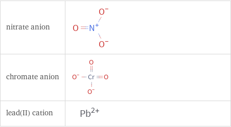 Structure diagrams