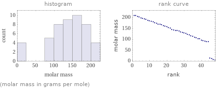   (molar mass in grams per mole)