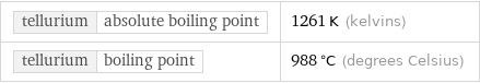 tellurium | absolute boiling point | 1261 K (kelvins) tellurium | boiling point | 988 °C (degrees Celsius)