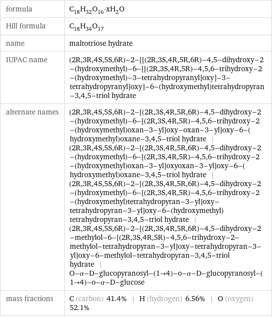 formula | C_18H_32O_16·xH_2O Hill formula | C_18H_34O_17 name | maltotriose hydrate IUPAC name | (2R, 3R, 4S, 5S, 6R)-2-[[(2R, 3S, 4R, 5R, 6R)-4, 5-dihydroxy-2-(hydroxymethyl)-6-[[(2R, 3S, 4R, 5R)-4, 5, 6-trihydroxy-2-(hydroxymethyl)-3-tetrahydropyranyl]oxy]-3-tetrahydropyranyl]oxy]-6-(hydroxymethyl)tetrahydropyran-3, 4, 5-triol hydrate alternate names | (2R, 3R, 4S, 5S, 6R)-2-[(2R, 3S, 4R, 5R, 6R)-4, 5-dihydroxy-2-(hydroxymethyl)-6-[(2R, 3S, 4R, 5R)-4, 5, 6-trihydroxy-2-(hydroxymethyl)oxan-3-yl]oxy-oxan-3-yl]oxy-6-(hydroxymethyl)oxane-3, 4, 5-triol hydrate | (2R, 3R, 4S, 5S, 6R)-2-[(2R, 3S, 4R, 5R, 6R)-4, 5-dihydroxy-2-(hydroxymethyl)-6-[(2R, 3S, 4R, 5R)-4, 5, 6-trihydroxy-2-(hydroxymethyl)oxan-3-yl]oxyoxan-3-yl]oxy-6-(hydroxymethyl)oxane-3, 4, 5-triol hydrate | (2R, 3R, 4S, 5S, 6R)-2-[(2R, 3S, 4R, 5R, 6R)-4, 5-dihydroxy-2-(hydroxymethyl)-6-[(2R, 3S, 4R, 5R)-4, 5, 6-trihydroxy-2-(hydroxymethyl)tetrahydropyran-3-yl]oxy-tetrahydropyran-3-yl]oxy-6-(hydroxymethyl)tetrahydropyran-3, 4, 5-triol hydrate | (2R, 3R, 4S, 5S, 6R)-2-[(2R, 3S, 4R, 5R, 6R)-4, 5-dihydroxy-2-methylol-6-[(2R, 3S, 4R, 5R)-4, 5, 6-trihydroxy-2-methylol-tetrahydropyran-3-yl]oxy-tetrahydropyran-3-yl]oxy-6-methylol-tetrahydropyran-3, 4, 5-triol hydrate | O-α-D-glucopyranosyl-(1->4)-o-α-D-glucopyranosyl-(1->4)-o-α-D-glucose mass fractions | C (carbon) 41.4% | H (hydrogen) 6.56% | O (oxygen) 52.1%