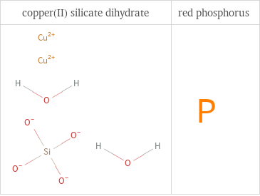 Structure diagrams