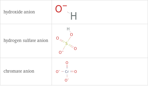 Structure diagrams