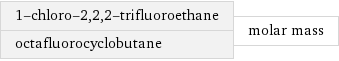 1-chloro-2, 2, 2-trifluoroethane octafluorocyclobutane | molar mass