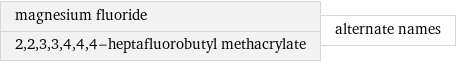 magnesium fluoride 2, 2, 3, 3, 4, 4, 4-heptafluorobutyl methacrylate | alternate names