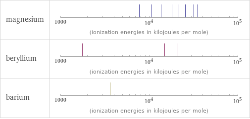 Reactivity