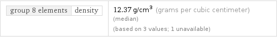 group 8 elements | density | 12.37 g/cm^3 (grams per cubic centimeter) (median) (based on 3 values; 1 unavailable)