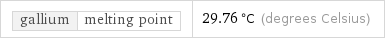 gallium | melting point | 29.76 °C (degrees Celsius)