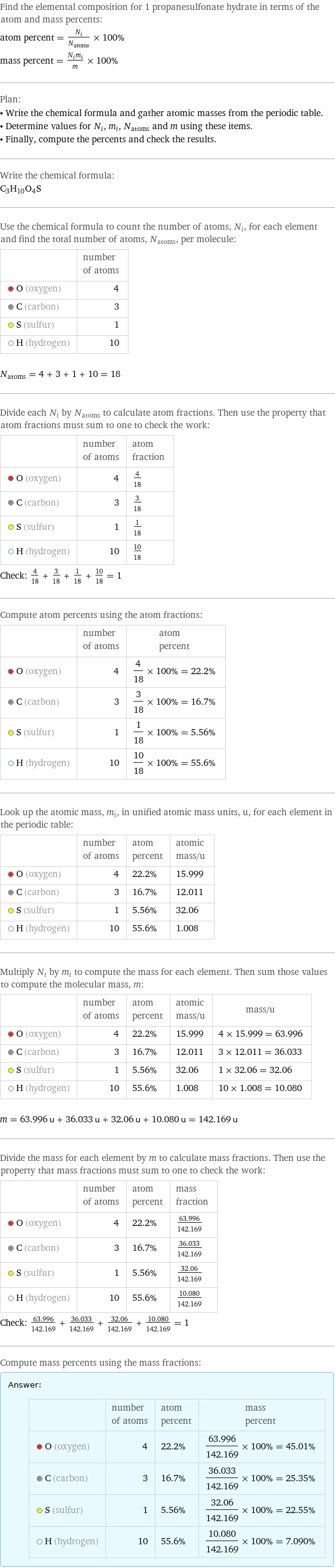 Find the elemental composition for 1 propanesulfonate hydrate in terms of the atom and mass percents: atom percent = N_i/N_atoms × 100% mass percent = (N_im_i)/m × 100% Plan: • Write the chemical formula and gather atomic masses from the periodic table. • Determine values for N_i, m_i, N_atoms and m using these items. • Finally, compute the percents and check the results. Write the chemical formula: C_3H_10O_4S Use the chemical formula to count the number of atoms, N_i, for each element and find the total number of atoms, N_atoms, per molecule:  | number of atoms  O (oxygen) | 4  C (carbon) | 3  S (sulfur) | 1  H (hydrogen) | 10  N_atoms = 4 + 3 + 1 + 10 = 18 Divide each N_i by N_atoms to calculate atom fractions. Then use the property that atom fractions must sum to one to check the work:  | number of atoms | atom fraction  O (oxygen) | 4 | 4/18  C (carbon) | 3 | 3/18  S (sulfur) | 1 | 1/18  H (hydrogen) | 10 | 10/18 Check: 4/18 + 3/18 + 1/18 + 10/18 = 1 Compute atom percents using the atom fractions:  | number of atoms | atom percent  O (oxygen) | 4 | 4/18 × 100% = 22.2%  C (carbon) | 3 | 3/18 × 100% = 16.7%  S (sulfur) | 1 | 1/18 × 100% = 5.56%  H (hydrogen) | 10 | 10/18 × 100% = 55.6% Look up the atomic mass, m_i, in unified atomic mass units, u, for each element in the periodic table:  | number of atoms | atom percent | atomic mass/u  O (oxygen) | 4 | 22.2% | 15.999  C (carbon) | 3 | 16.7% | 12.011  S (sulfur) | 1 | 5.56% | 32.06  H (hydrogen) | 10 | 55.6% | 1.008 Multiply N_i by m_i to compute the mass for each element. Then sum those values to compute the molecular mass, m:  | number of atoms | atom percent | atomic mass/u | mass/u  O (oxygen) | 4 | 22.2% | 15.999 | 4 × 15.999 = 63.996  C (carbon) | 3 | 16.7% | 12.011 | 3 × 12.011 = 36.033  S (sulfur) | 1 | 5.56% | 32.06 | 1 × 32.06 = 32.06  H (hydrogen) | 10 | 55.6% | 1.008 | 10 × 1.008 = 10.080  m = 63.996 u + 36.033 u + 32.06 u + 10.080 u = 142.169 u Divide the mass for each element by m to calculate mass fractions. Then use the property that mass fractions must sum to one to check the work:  | number of atoms | atom percent | mass fraction  O (oxygen) | 4 | 22.2% | 63.996/142.169  C (carbon) | 3 | 16.7% | 36.033/142.169  S (sulfur) | 1 | 5.56% | 32.06/142.169  H (hydrogen) | 10 | 55.6% | 10.080/142.169 Check: 63.996/142.169 + 36.033/142.169 + 32.06/142.169 + 10.080/142.169 = 1 Compute mass percents using the mass fractions: Answer: |   | | number of atoms | atom percent | mass percent  O (oxygen) | 4 | 22.2% | 63.996/142.169 × 100% = 45.01%  C (carbon) | 3 | 16.7% | 36.033/142.169 × 100% = 25.35%  S (sulfur) | 1 | 5.56% | 32.06/142.169 × 100% = 22.55%  H (hydrogen) | 10 | 55.6% | 10.080/142.169 × 100% = 7.090%